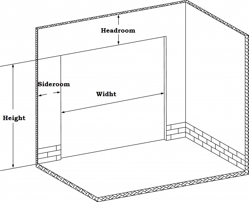 How To Install Roll Up Door Industrial Door Solution